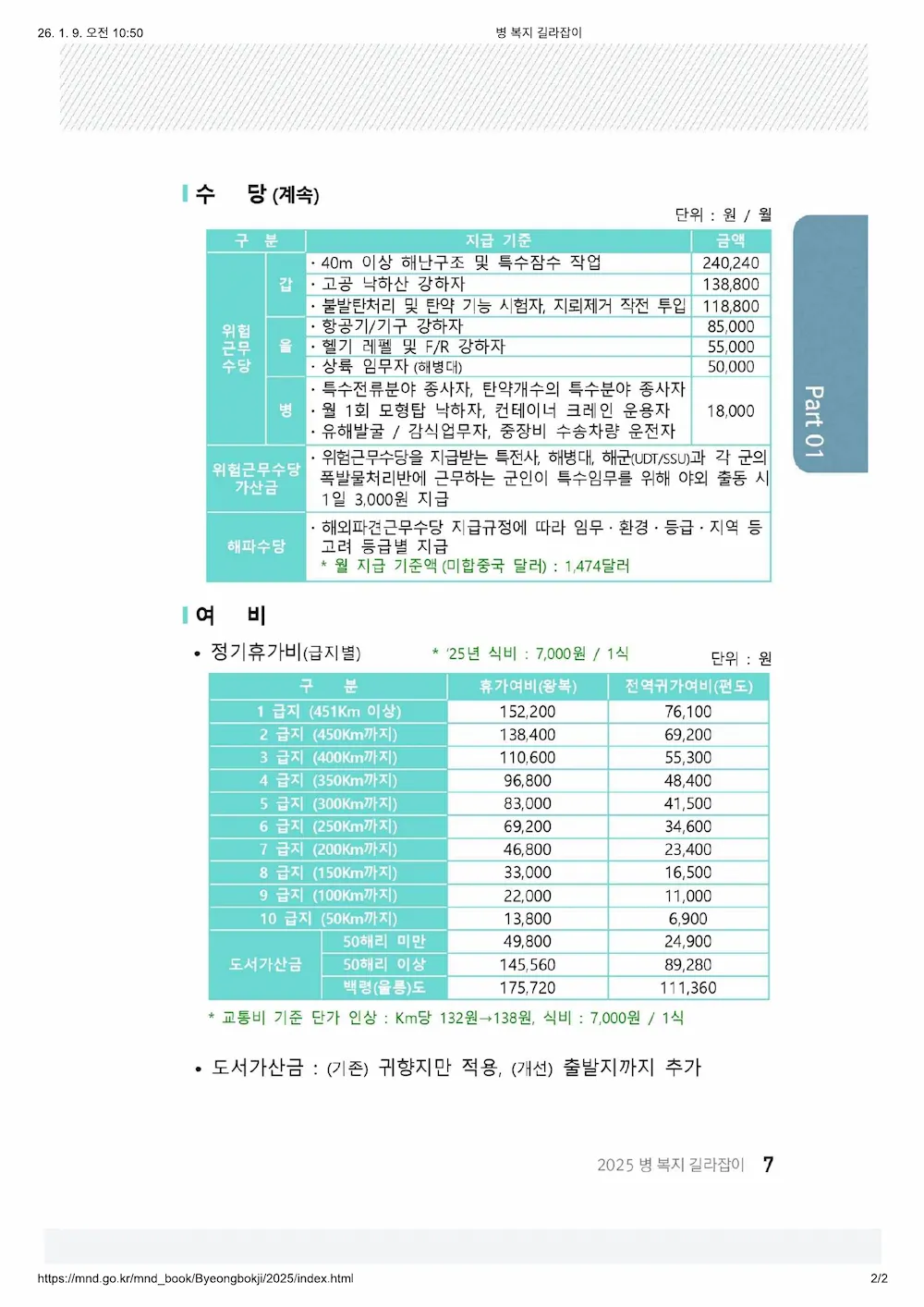 최신 국방부 병 복지 길라잡이 기준 군인 위험근무수당 및 여비 지급 기준 표
